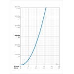Душевая система наружного монтажа Oras Cubista 2891 Душевая система наружного монтажа Oras Cubista 2891